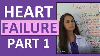 Congestive Heart Failure CHF Pathophysiology Nursing Treatment Symptoms  Heart Failure Part 1 [upl. by Eleph]