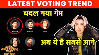 Bigg Boss 17 Latest Voting Trend  Munawar Vs Abhishek Ke Votes Me Badlav Ab Kaun Hai Aage [upl. by Yeslek622]