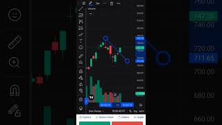 hindalco stockmarket  hindalco share [upl. by Ahsiened230]