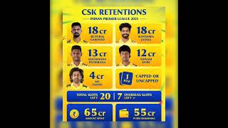 CSK RETENTION FOR IPL 2025  csk retentions auction [upl. by Hallvard516]