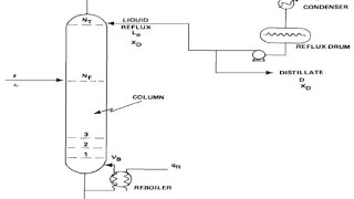 Condenser and reboiler load using hysys 86 [upl. by Philender]