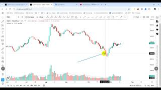 Index Analysis কোন শেয়ার গুলো কিনেছি কেন কিনেছি [upl. by Borchers]