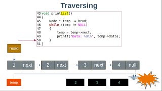 How to debug segmentation fault using GNU debugger  Final [upl. by Yffub]