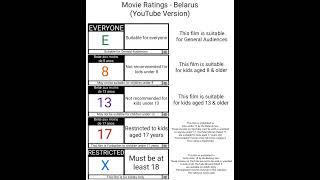 Belarus  Movie Ratings YouTube Version [upl. by Acessej]