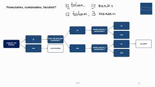 havo  vwo Wiskunde A  Permutaties Combinaties Faculteit [upl. by Nilac]