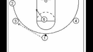 Stanford Zone Offense Attack  Patterned Basketball Offense Versus Zone Defenses [upl. by Bj]