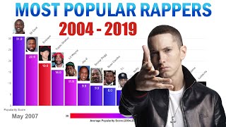 Top 15 Most Popular Rappers in the World 20042019 [upl. by Aneekan]