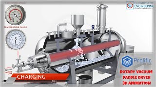 Rotary Vacuum Paddle Dryer RVPD  Working Principle Animation [upl. by Prent]