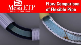 Flow Comparison of Flexible Pipe [upl. by Philis271]