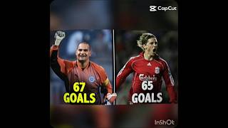 Chilavert ☠ edit football viral [upl. by Saunder495]