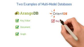 What is a multi model database [upl. by Goldina992]