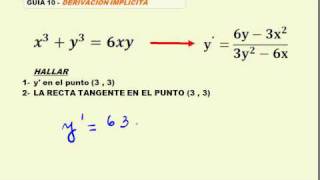 Derivación implícita recta tangente [upl. by Irb]