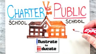 Charter School Vs Public School  Which type of school is better [upl. by Nahsin631]