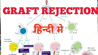 Graft Rejection in hindi [upl. by Garnette]