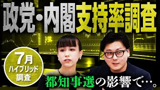 2024年7月の政党・内閣支持率調査結果を発表！都知事選の結果が政党支持率に影響｜第325回 選挙ドットコムちゃんねる 1 [upl. by Amedeo]