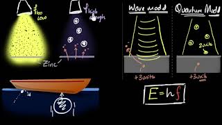 Photoelectric effect explanation using quantum theory  Dual nature of light  Khan Academy [upl. by Lissy]