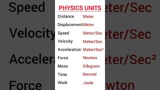 Quantitative analysis l units definitions l unit conversion [upl. by Blockus944]