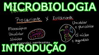 Aula Microbiologia Médica 1  Introdução História e Conceitos Gerais [upl. by Neleb]