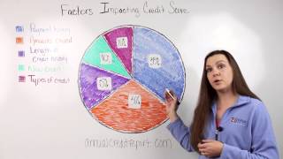 Factors That Affect Credit Score [upl. by Ynohtona947]