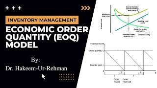 Economic Order Quantity EOQ Model [upl. by Kare]