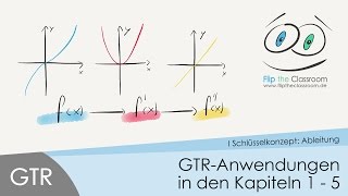 GTR Anwendungen in den Kapiteln 11 bis 15 [upl. by Eilrebmik4]