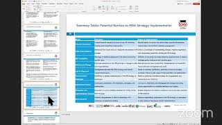 ATHE L7DiSM Unit Strategic Human Resource Management  LO4RS [upl. by Enidlareg]