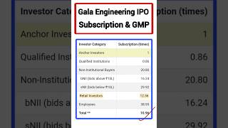 Gala Engineering IPO Subscription Status amp GMP Today  galaengineeringipo iporeview [upl. by Cott493]