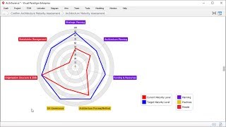 Capability Assessment  TOGAF ADM Phase A [upl. by Colwen204]