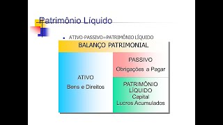 ATIVO OU PASSIVO  BALANÇO PATRIMONIAL [upl. by Kendrick]