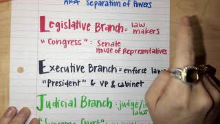 3 Branches of Government [upl. by Assirrak]