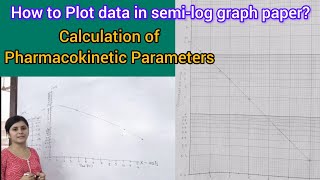 How to plot data in semi log graph to calculate pharmacokinetics parameter after IV bolus [upl. by Auahsoj215]