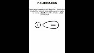 Polarisation polarising power and polarisability chemistrywithsoumya polarisation polarisability [upl. by Adil]