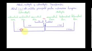 Unități de măsură pentru lungimi Metrul multipli și submultipli  Matematică clasa a IVa [upl. by Chick]