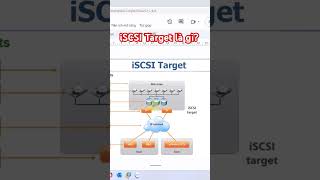 iSCSI Target là gì [upl. by Htebi]