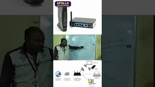 Modem Tips  what is Modem  Hardware Tips Apollo Computer Education Srivilliputtur hardware [upl. by Pattie]