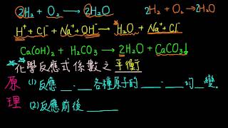 32觀念04化學反應式係數平衡的原理 [upl. by Gusella]