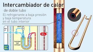 ES – Aquarea TCAP con intercambiador de calor de doble tubo [upl. by Aehsat2]