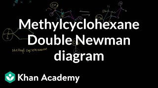 Double Newman diagram for methylcyclohexane  Organic chemistry  Khan Academy [upl. by Sheela]