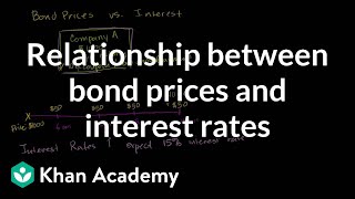 Relationship between bond prices and interest rates  Finance amp Capital Markets  Khan Academy [upl. by Canning]