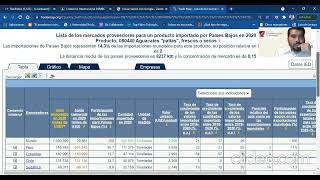 Exportaciones e Importaciones TRADEMAP [upl. by Darnok]