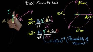 Biot Savart law vector form  Moving charges amp magnetism  Khan Academy [upl. by Swanhilda]