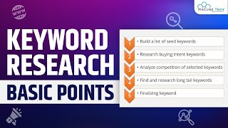 Keyword Research Strategy How to Do Keyword Research Tips Tools amp Examples [upl. by Akinad]