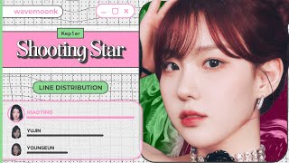 Kep1er Shooting Star Line Distribution [upl. by Aicele]