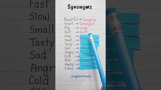 Synonyms  💯👩‍🏫✅️ english education grammar englishtips [upl. by Cappello]