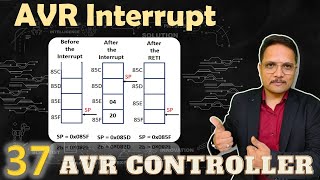 AVR Interrupts A Guide for ATmega32 Microcontroller [upl. by Thessa]