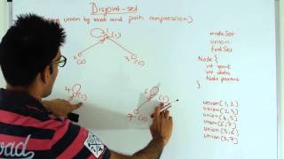 Disjoint Sets using union by rank and path compression Graph Algorithm [upl. by Atse938]