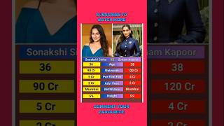 Sonakshi Sinha 🆚 Sonam Kapoor Biography shorts ytshorts viralshorts trending [upl. by Nyladnar140]