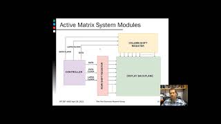 Design Considerations amp System Integration of Backplane TFTs for MicroLED Display  Karl Hirschman [upl. by Atsyrhc]