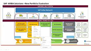 SAP ARIBA DEMO VSOFT [upl. by Bennett293]