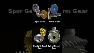 Types of Gears Mechanisms📌Gearmechanismautomotivemechanic3d geardesigngearsautomation 3d [upl. by Marney837]